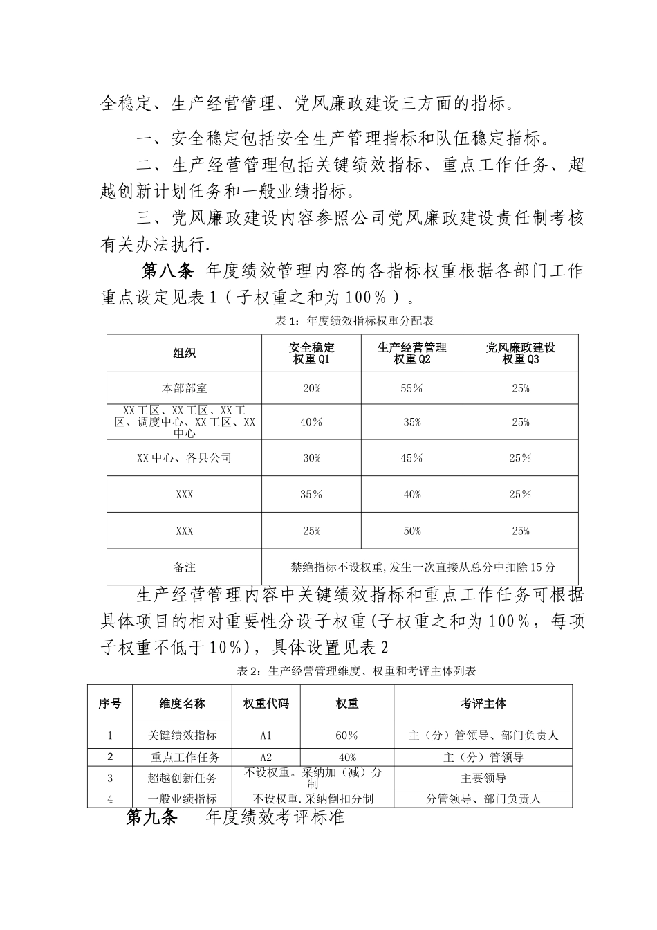 供电公司全员绩效管理考评细则_第2页