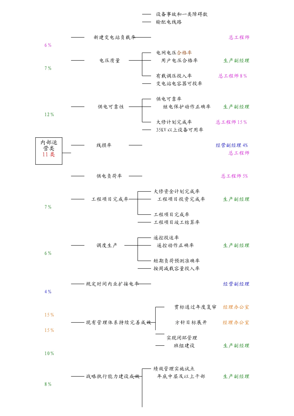 供电公司绩效管理培训_第3页