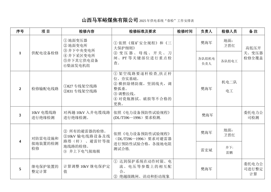 供电系统“春检”工作安排表_第1页