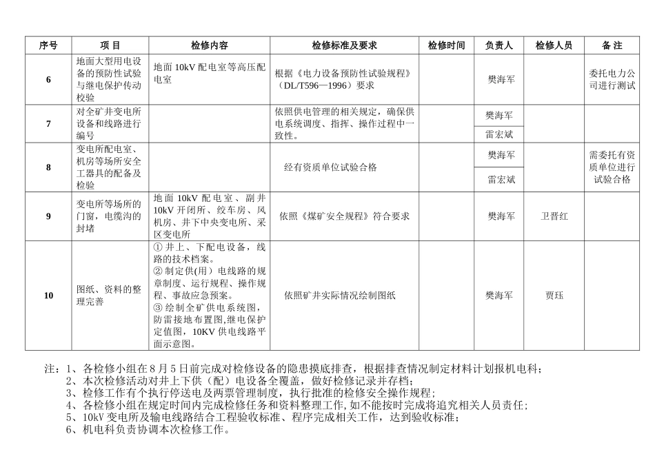 供电系统“春检”工作安排表_第2页