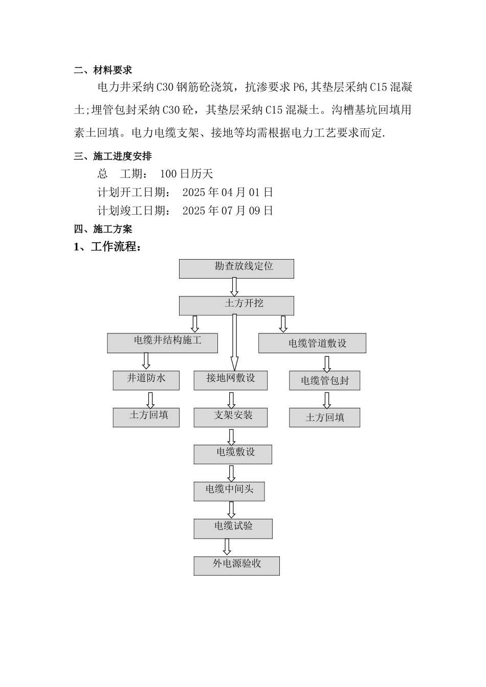 供电管沟、电力井施工方案_第2页