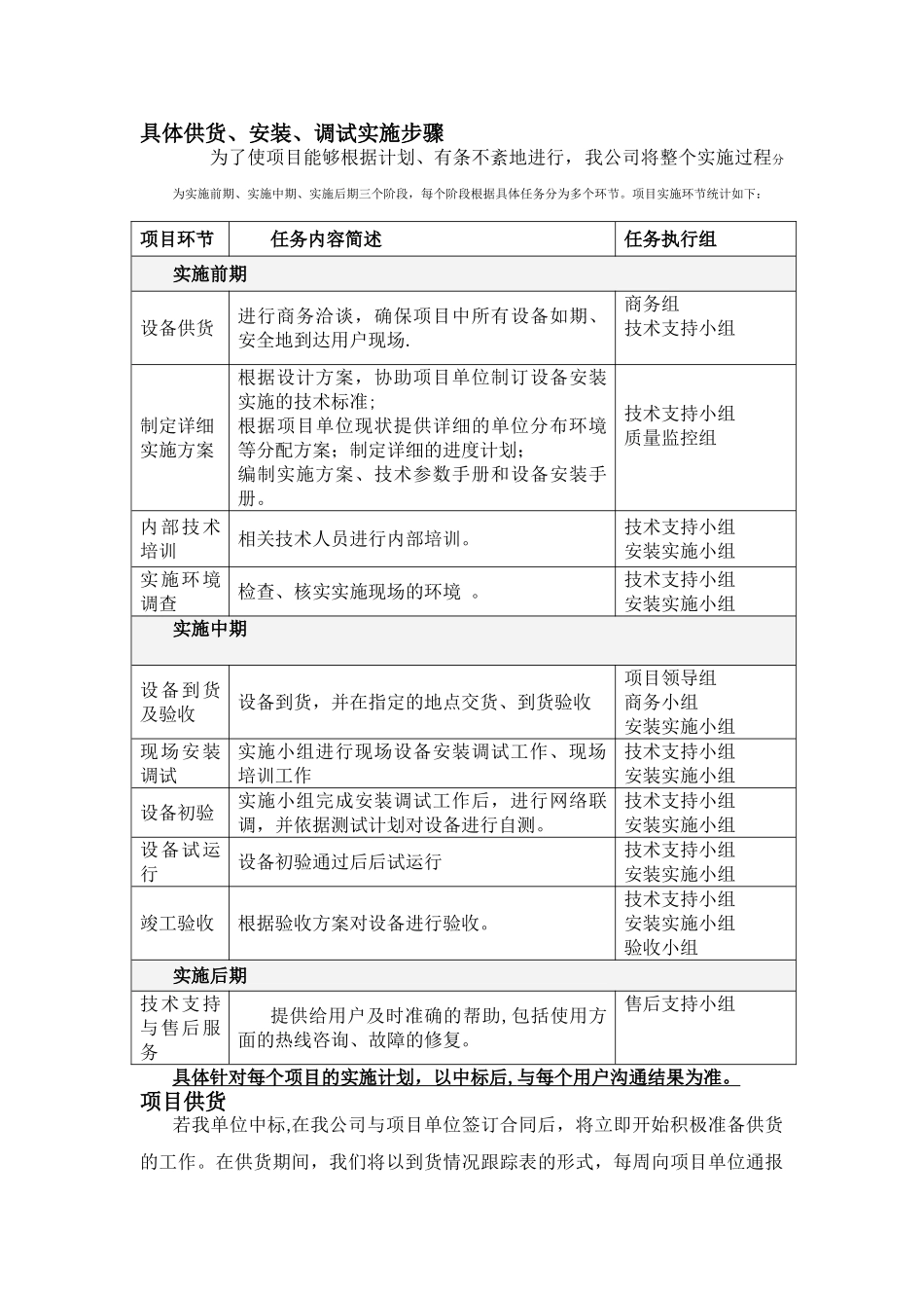 供货、安装及调试方案52713_第2页