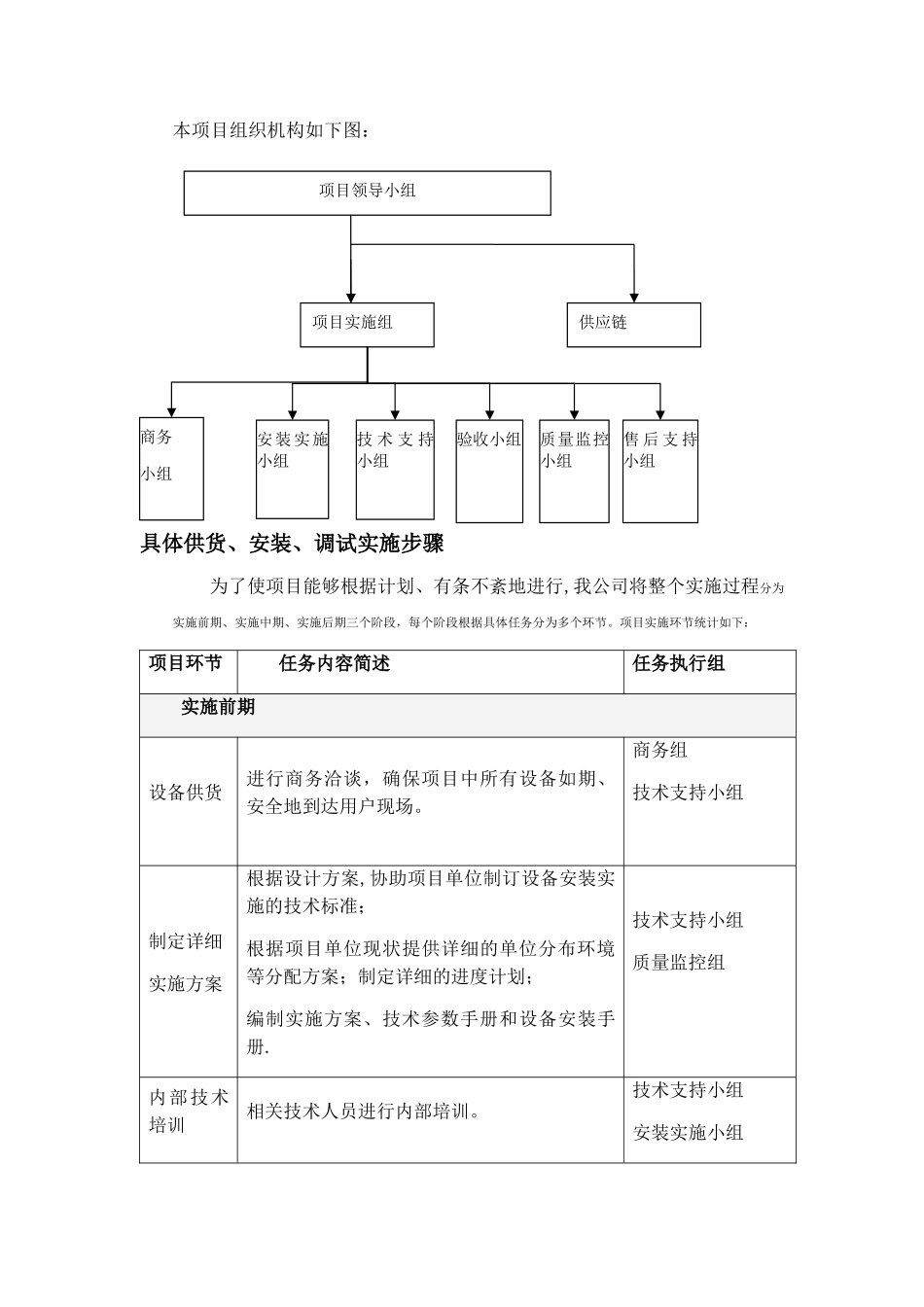供货与安装方案90685_第2页