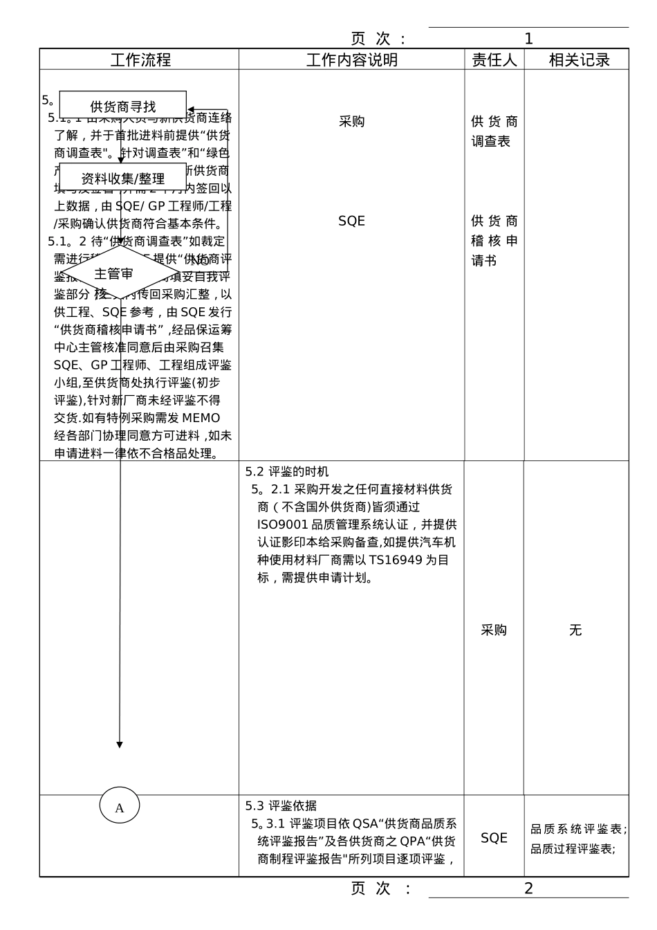 供货商管理程序._第2页