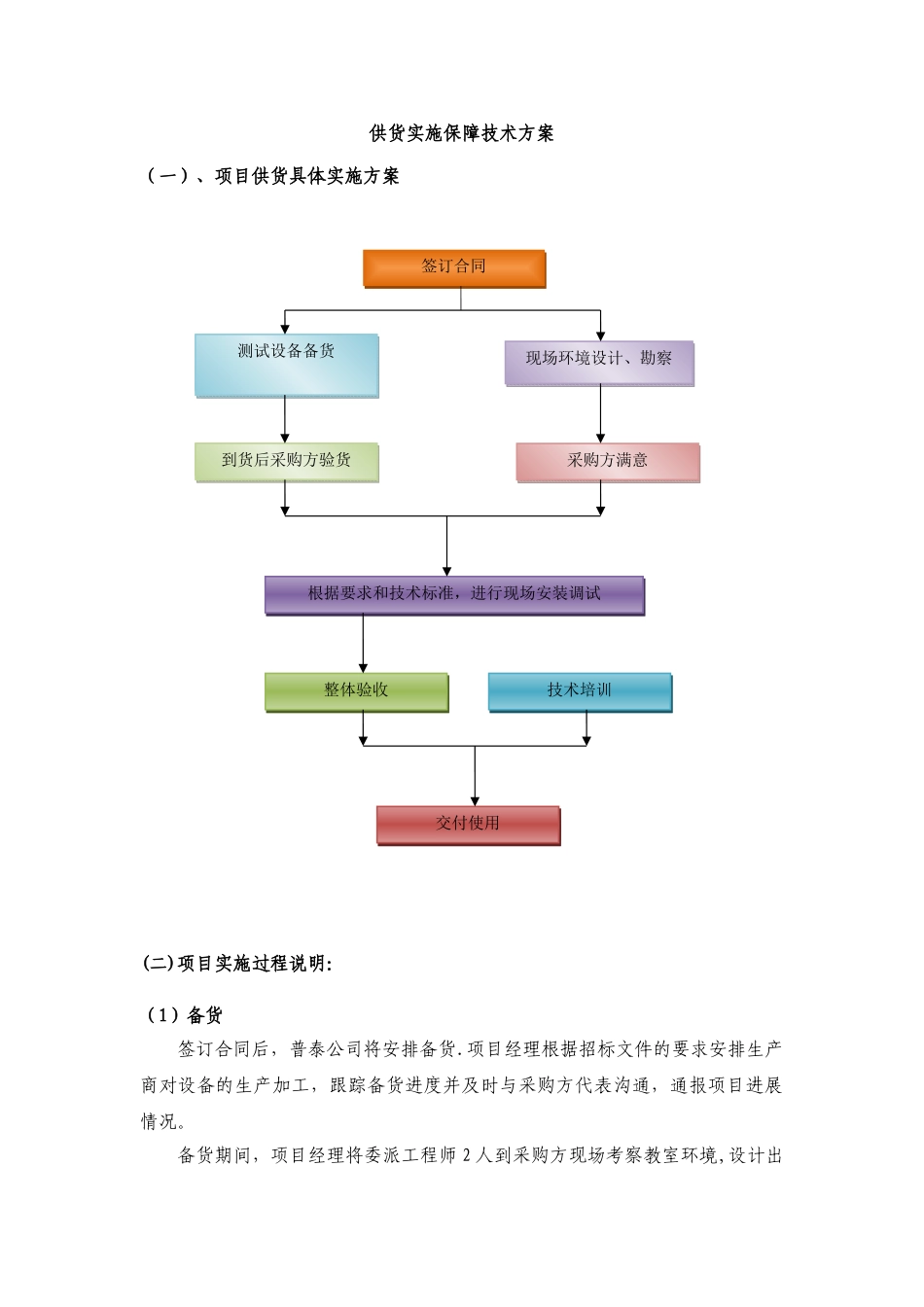 供货实施保障技术方案_第1页