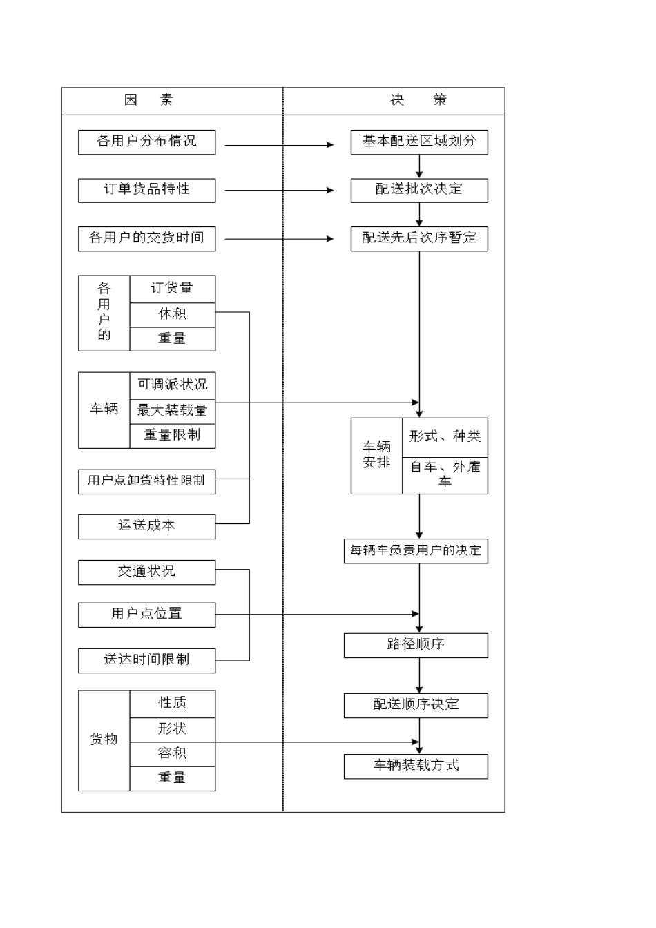 供货方案及质量保证措施_第3页