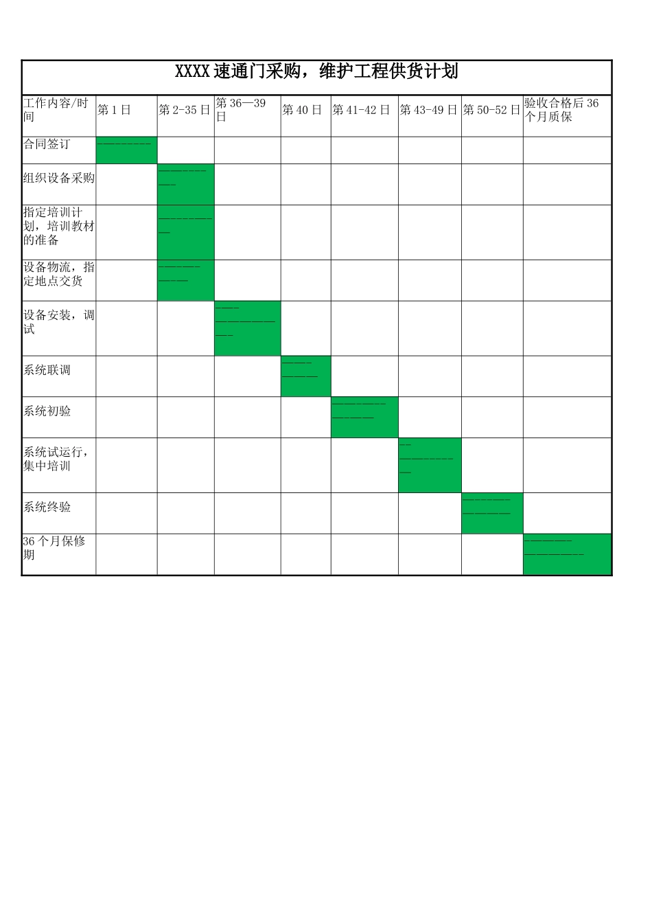 供货时间表及供货计划保证措施_第2页