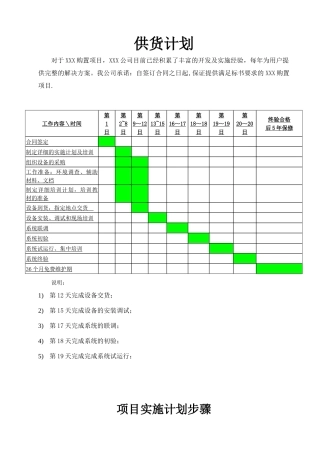 供货计划及保证措施01636