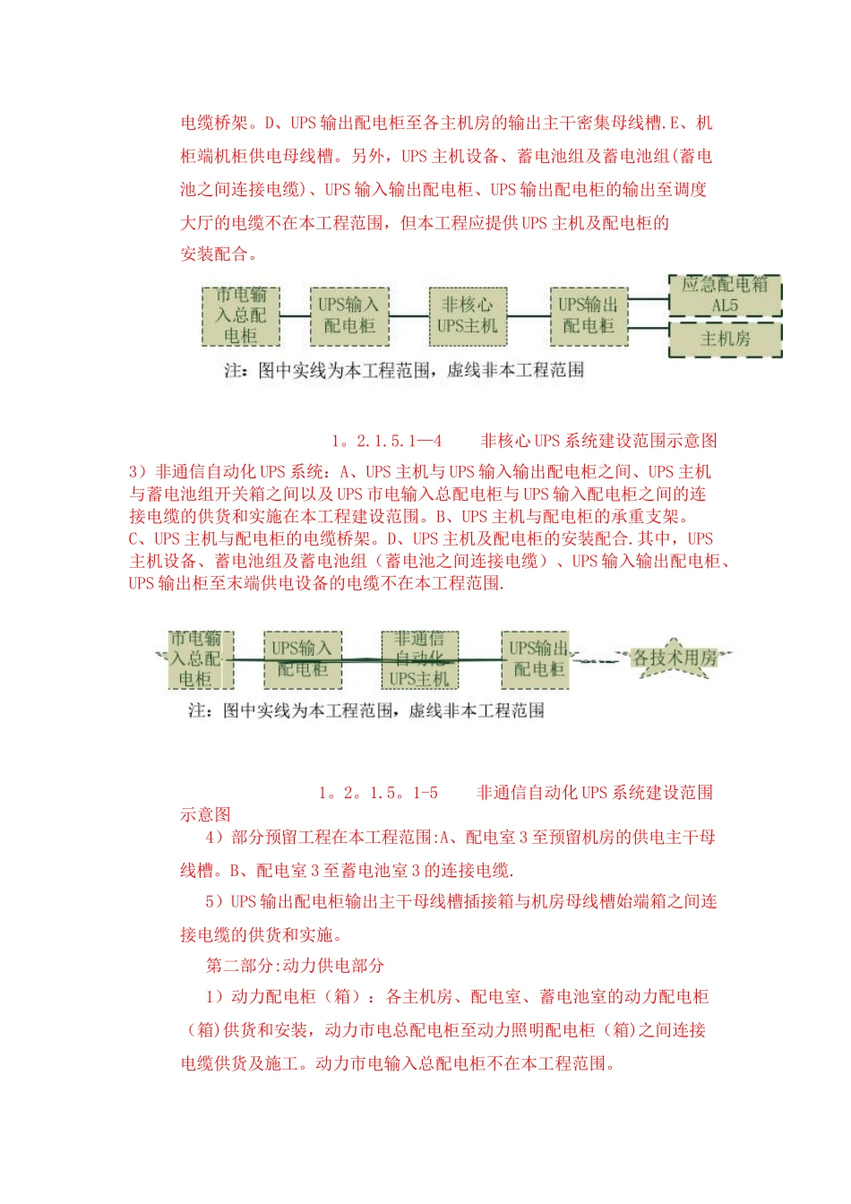 供配电技术方案_第3页