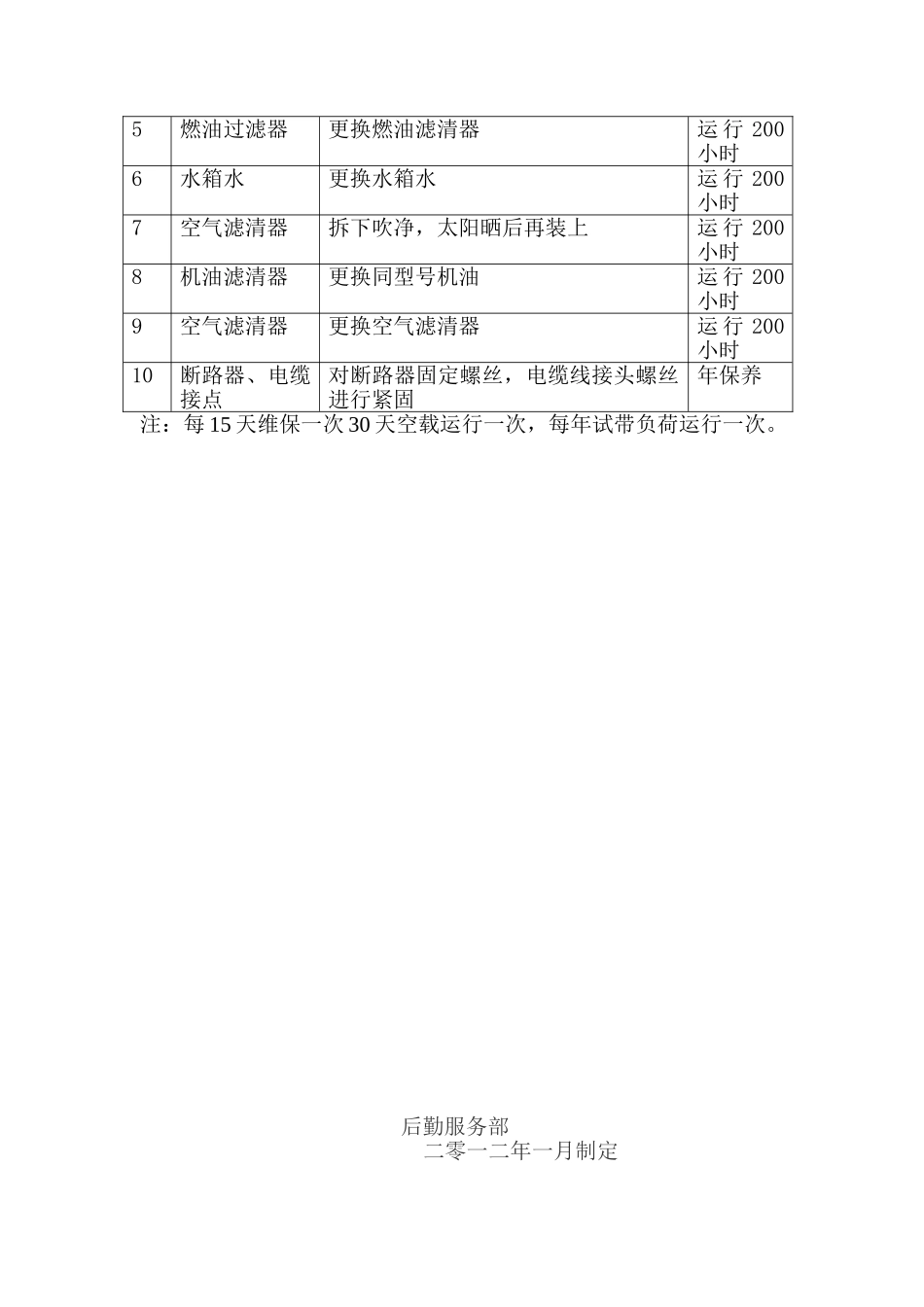 供配电设备设施维修保养年度计划_第3页