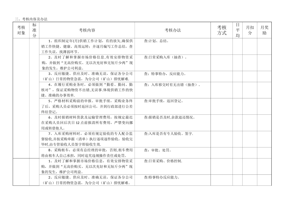 供销部岗位职责及考核方_第3页