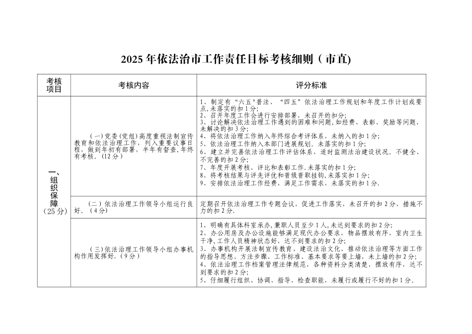 依法治校考核细则)_第2页