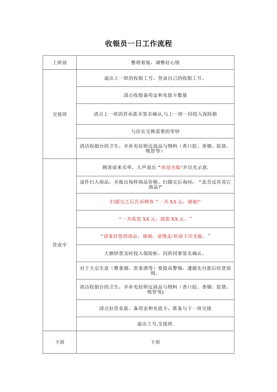 便利店收银员工作流程_第1页