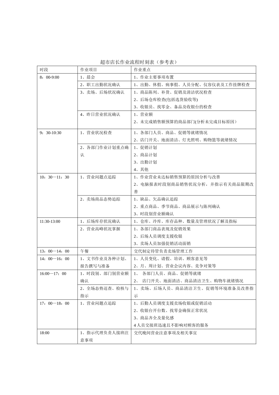 便利店店长的主要工作职责与范围_第2页