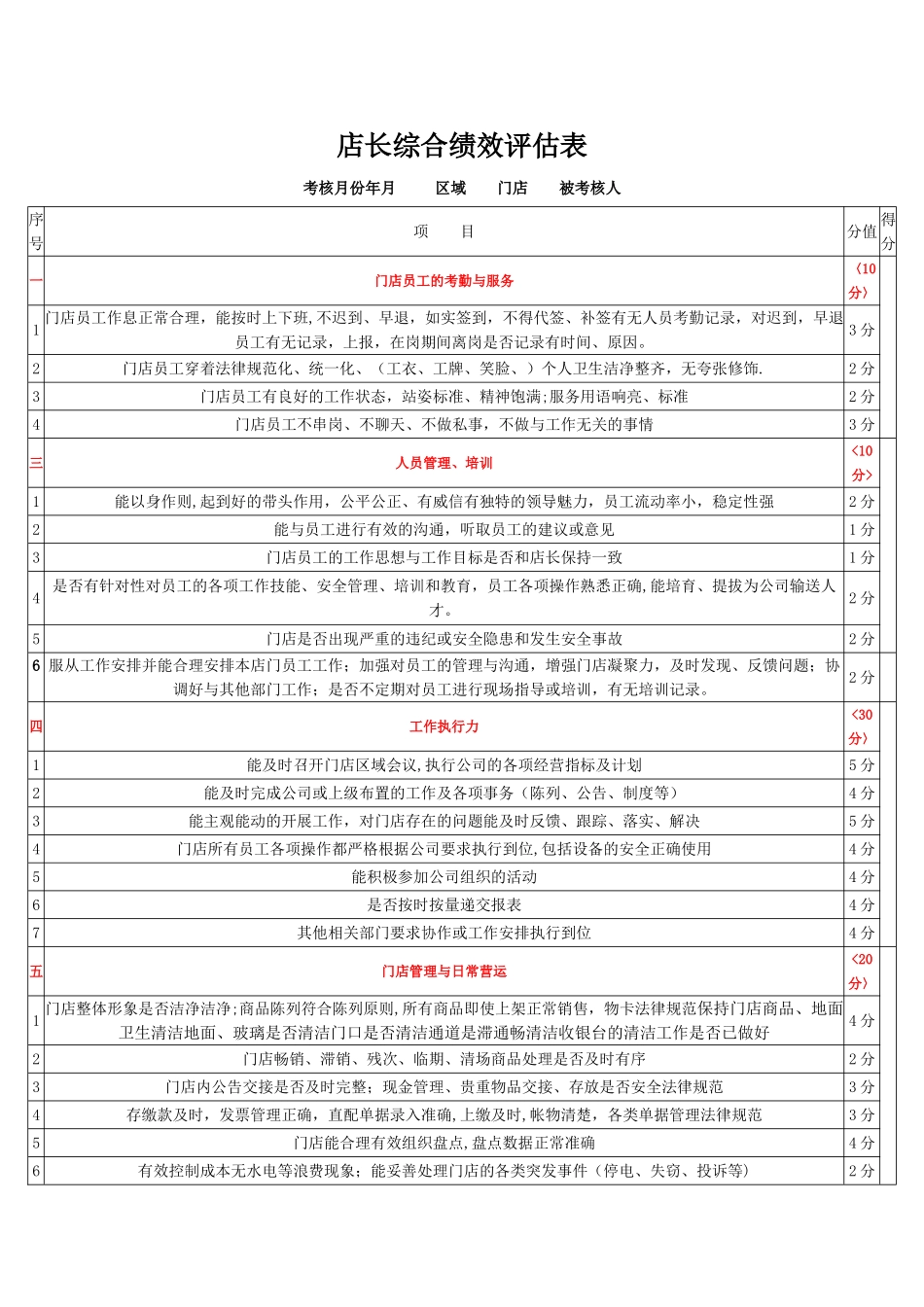 便利店店长绩效考核1_第1页