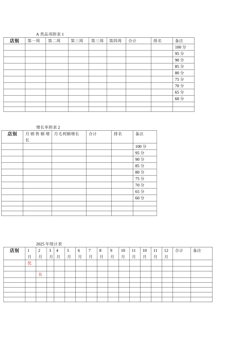 便利店店长绩效考核1_第3页
