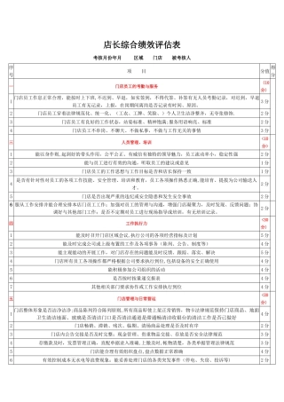 便利店店长绩效考核1