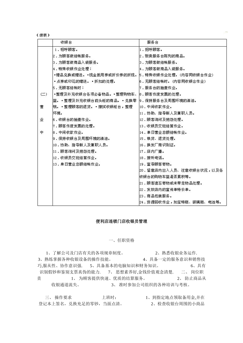 便利店收银工作流程安排_第2页