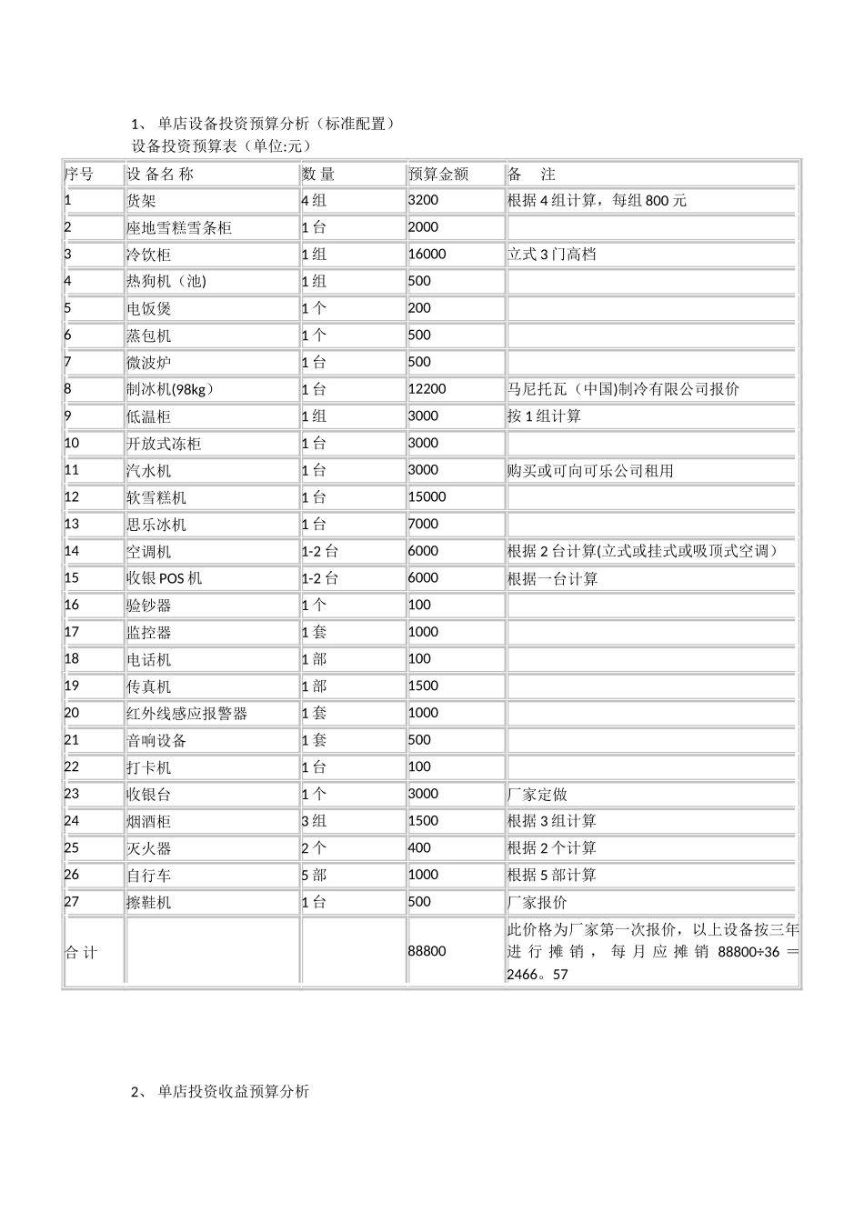 便利店费用计划书_第2页