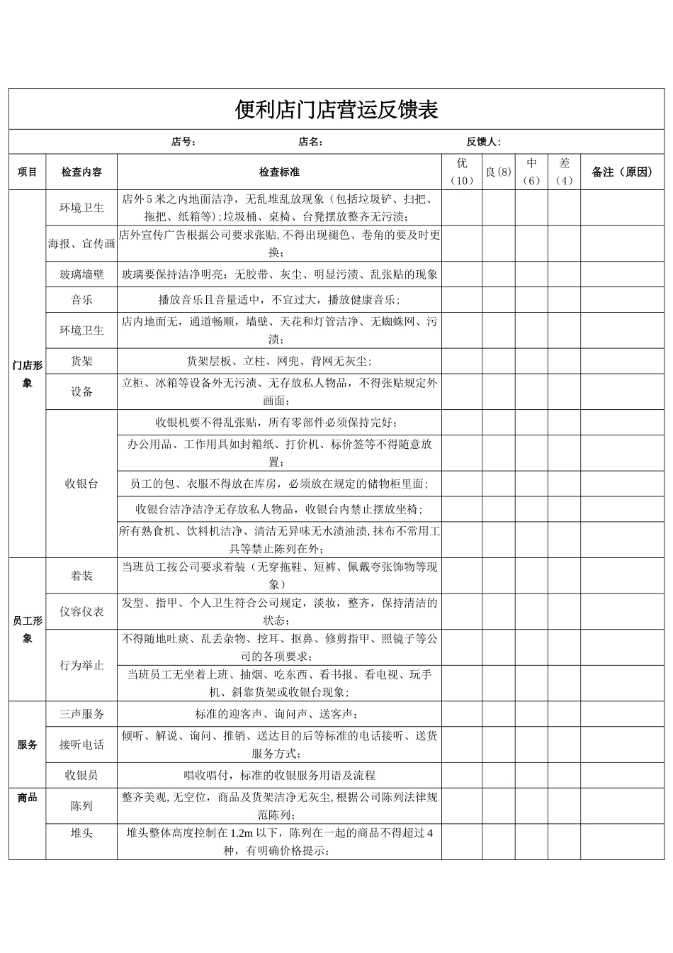 便利店门店营运管理表格化_第1页