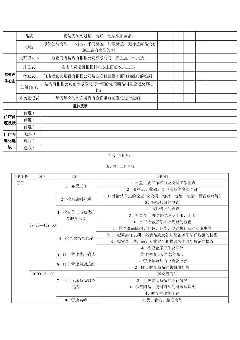 便利店门店营运管理表格化_第2页