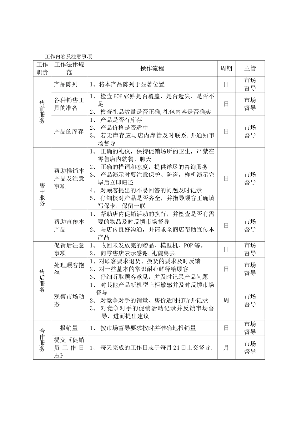 促销员管理办法-促销管理-促销员培训-导购管理_第2页