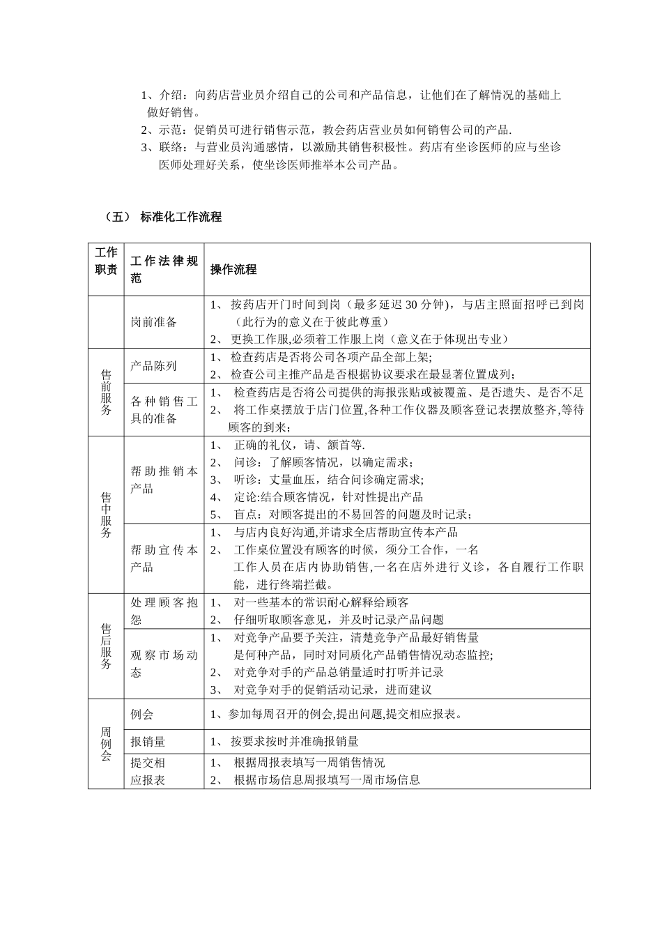 促销员管理制度_第2页