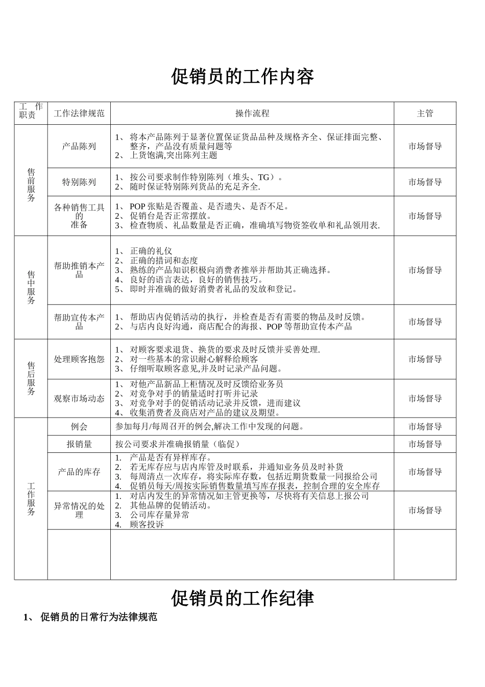 促销员管理方案及考核_第3页