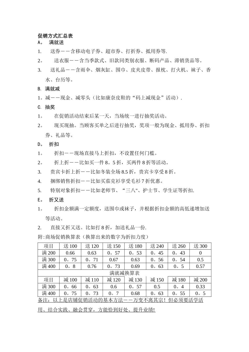 促销方式汇总表_第1页