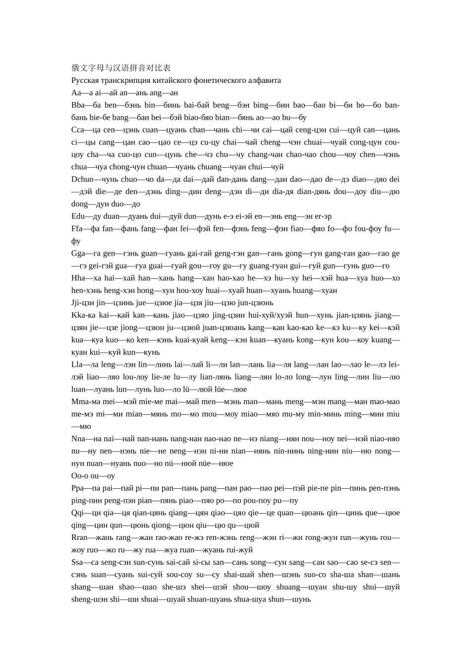 俄文字母与汉语拼音对照表_第1页