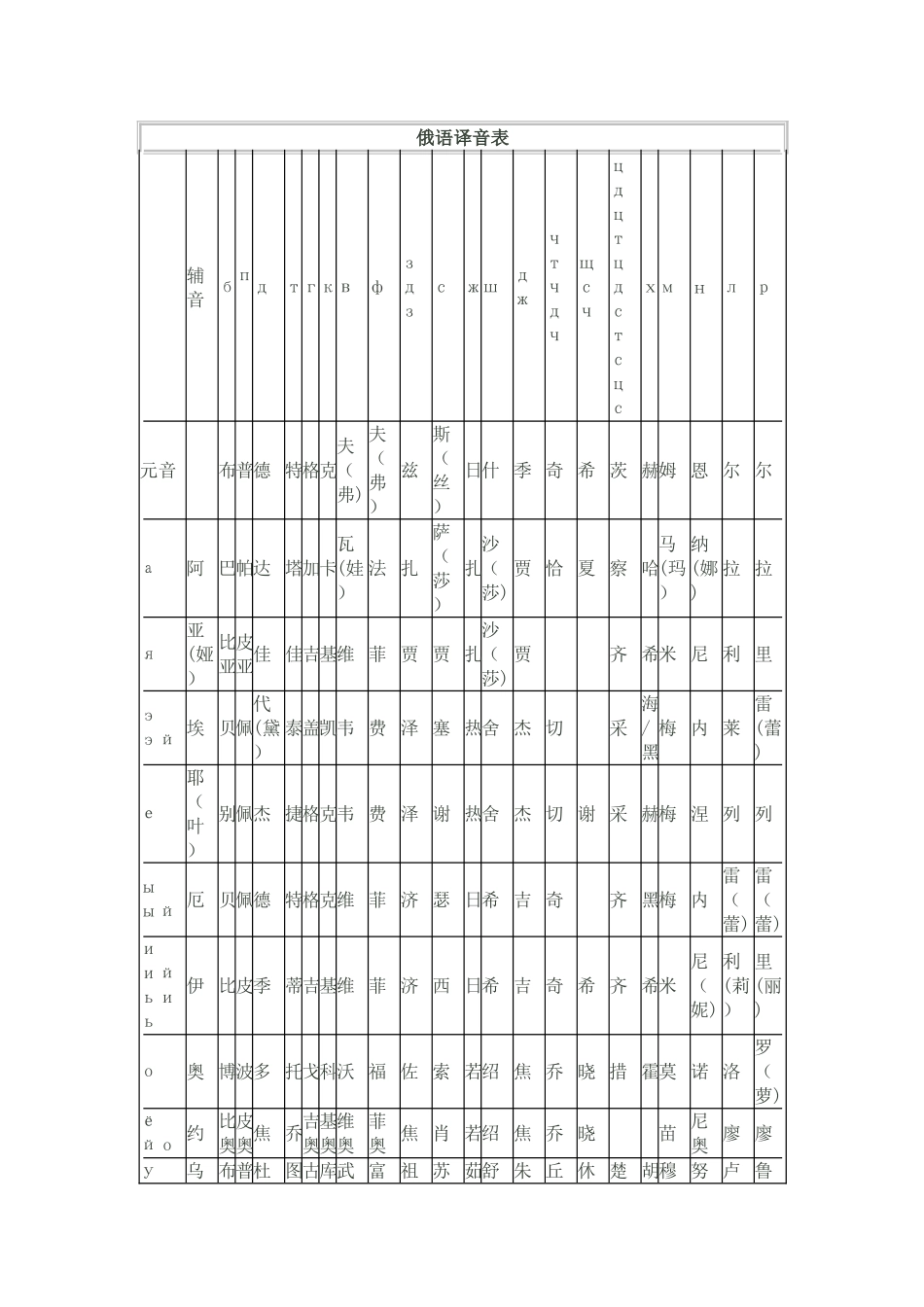 俄文名字译汉语对照表_第1页