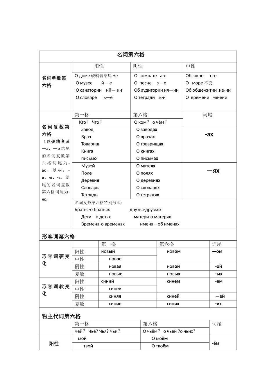 俄语-第六格表格_第1页