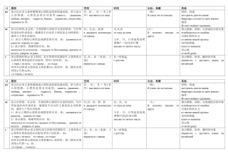 俄语2格前置词表格