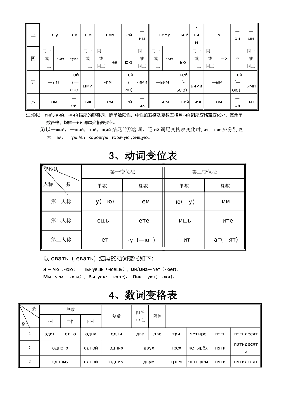 俄语名词、形容词、代词、动词等变格表_第3页