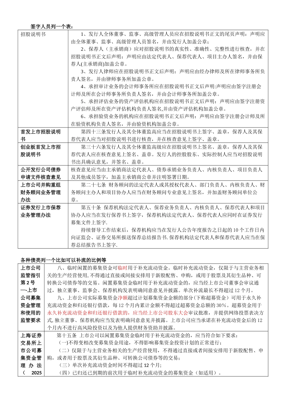 保代备考资料二：重点条款列示及比对_第1页