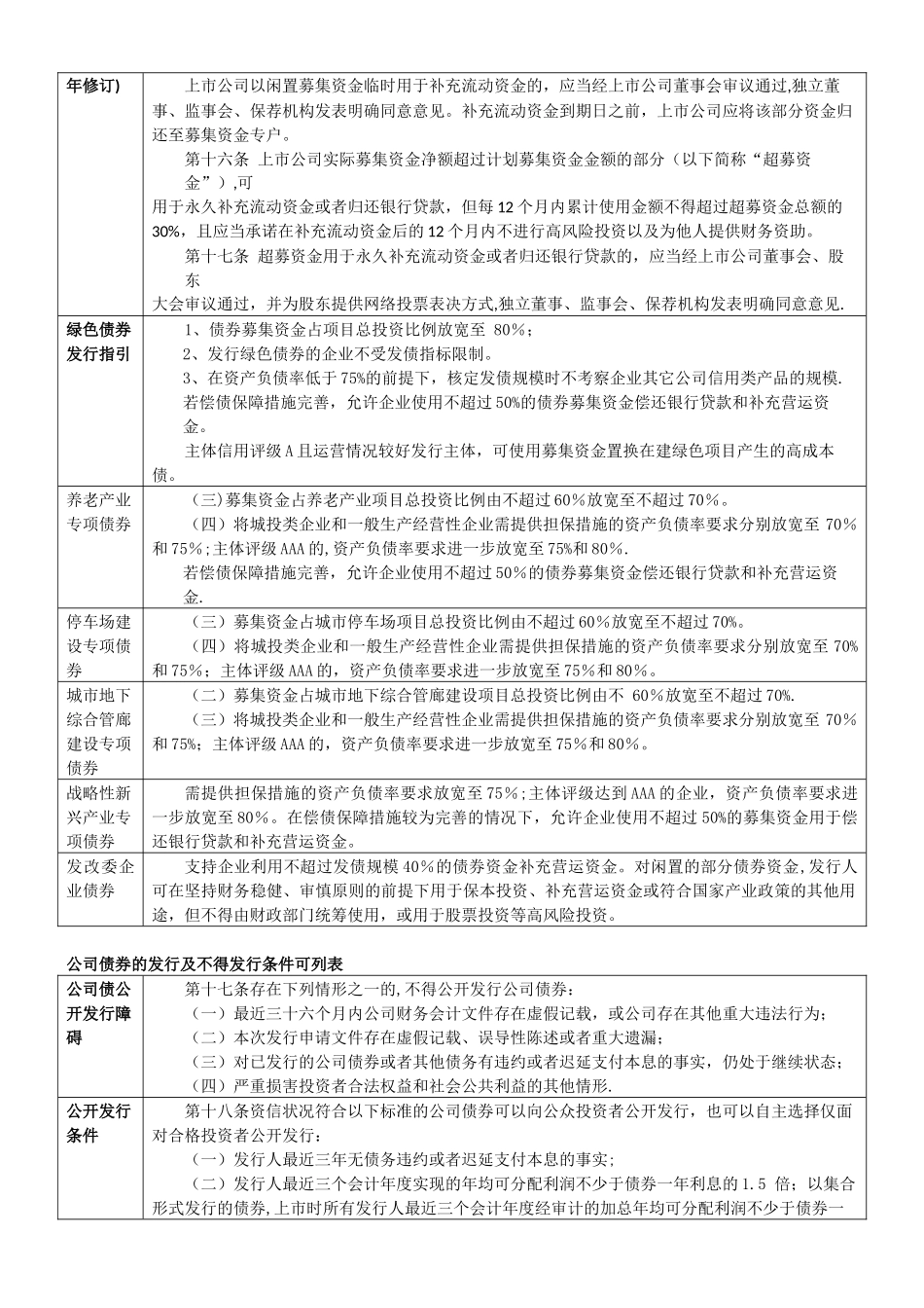 保代备考资料二：重点条款列示及比对_第2页