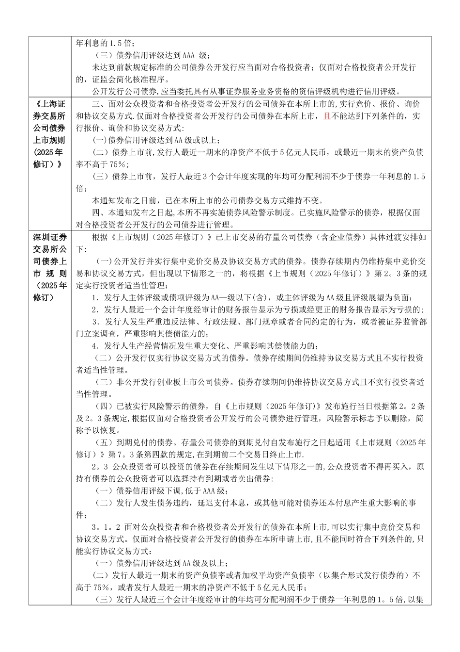 保代备考资料二：重点条款列示及比对_第3页