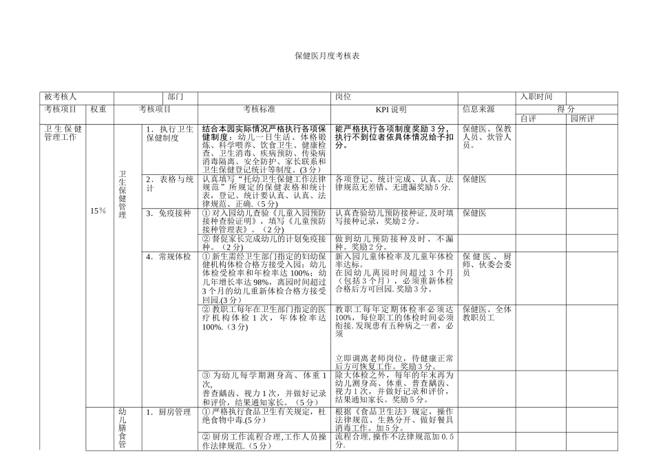 保健医月度考核表_第1页