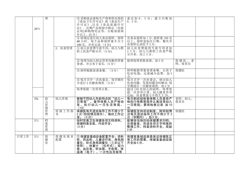 保健医月度考核表_第2页