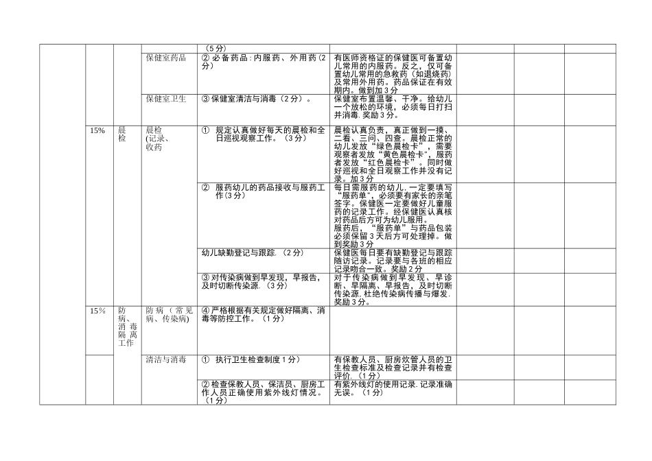 保健医月度考核表_第3页