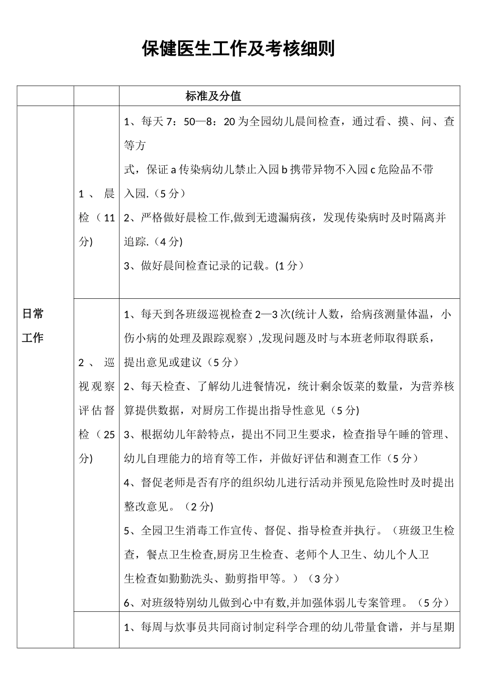 保健医生工作及考核细则_第1页