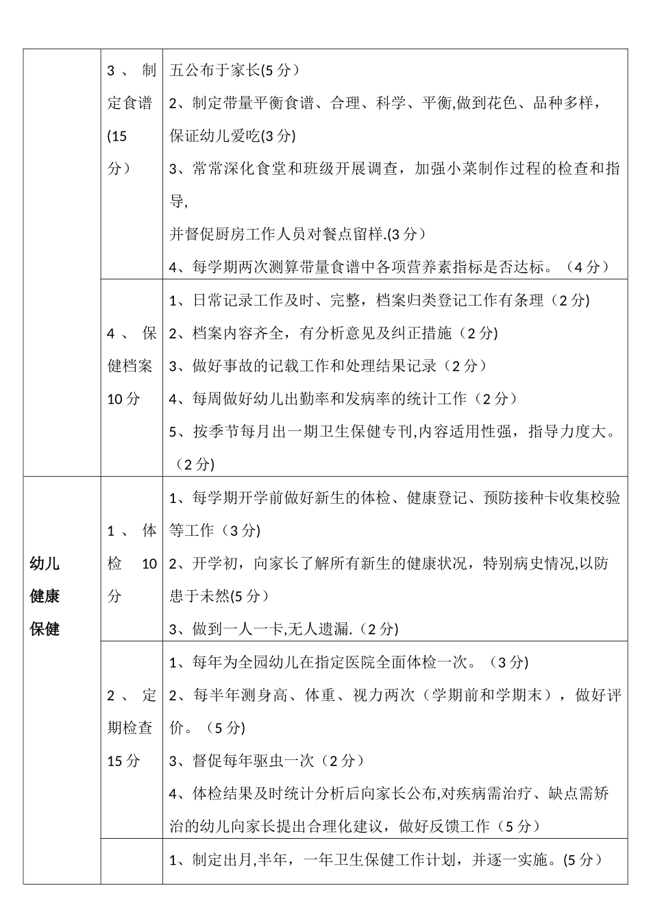 保健医生工作及考核细则_第2页