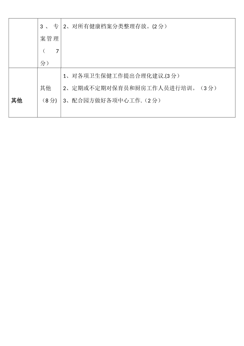 保健医生工作及考核细则_第3页