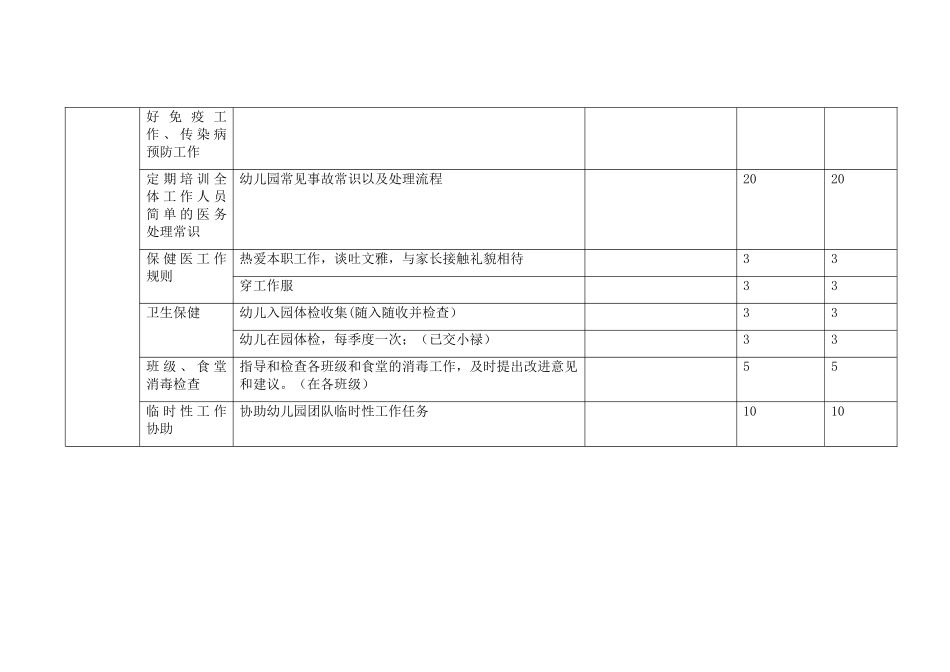 保健医绩效考核_第2页