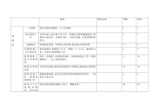 保健医绩效考核