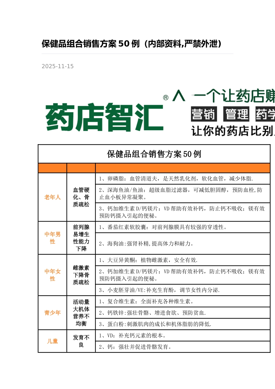保健品组合销售方案50例_第1页