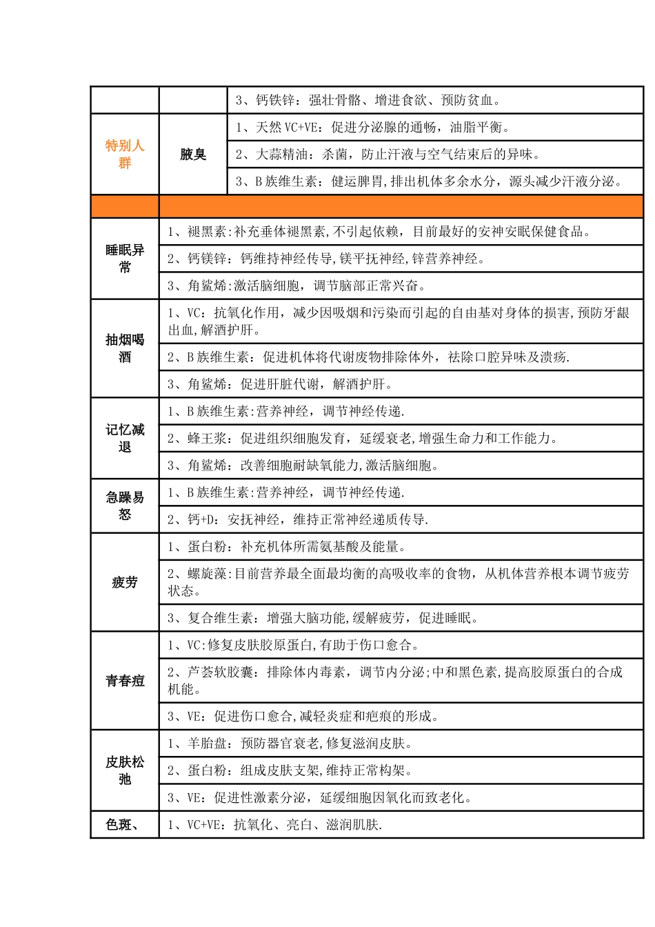 保健品组合销售方案50例_第2页
