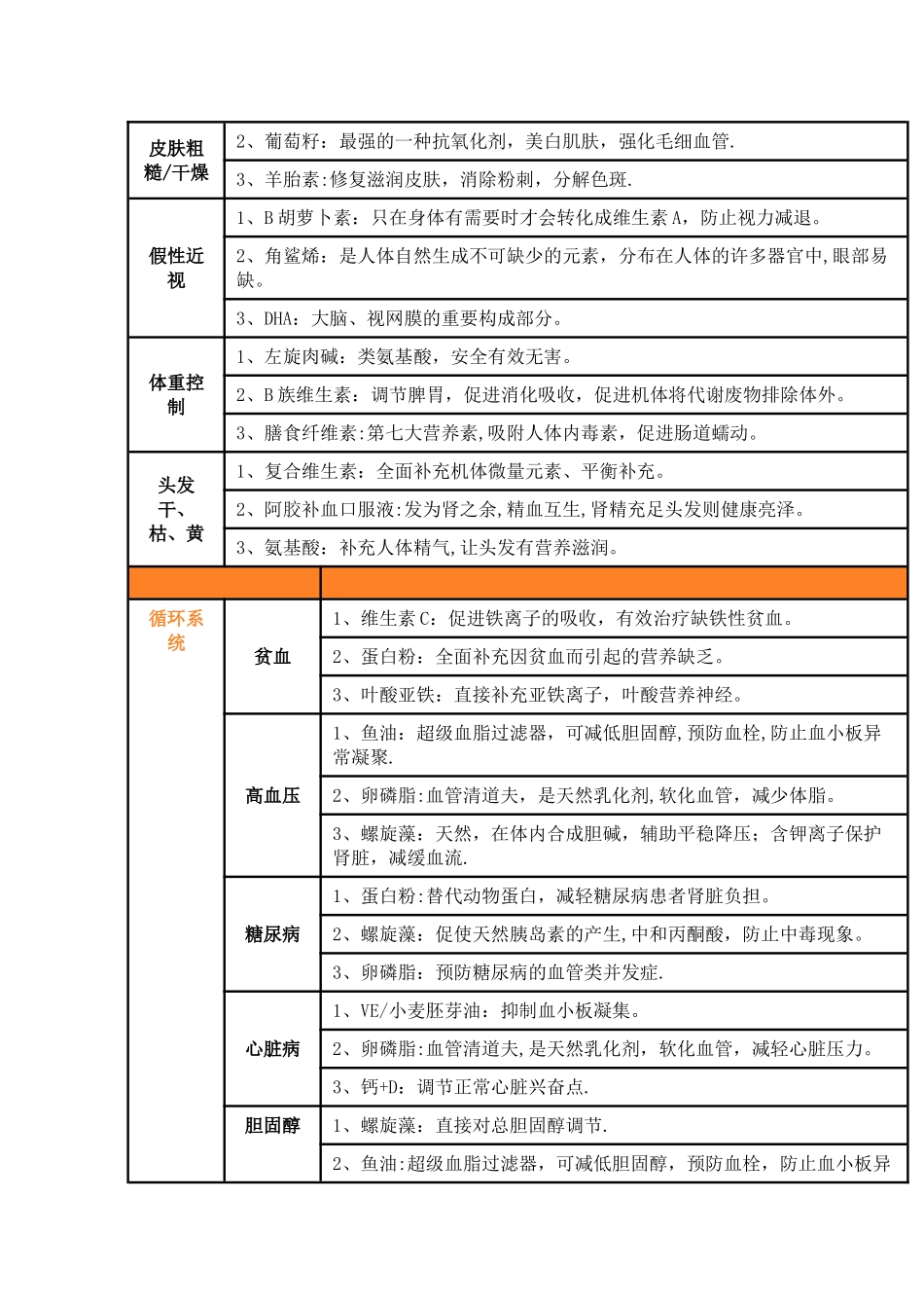 保健品组合销售方案50例_第3页