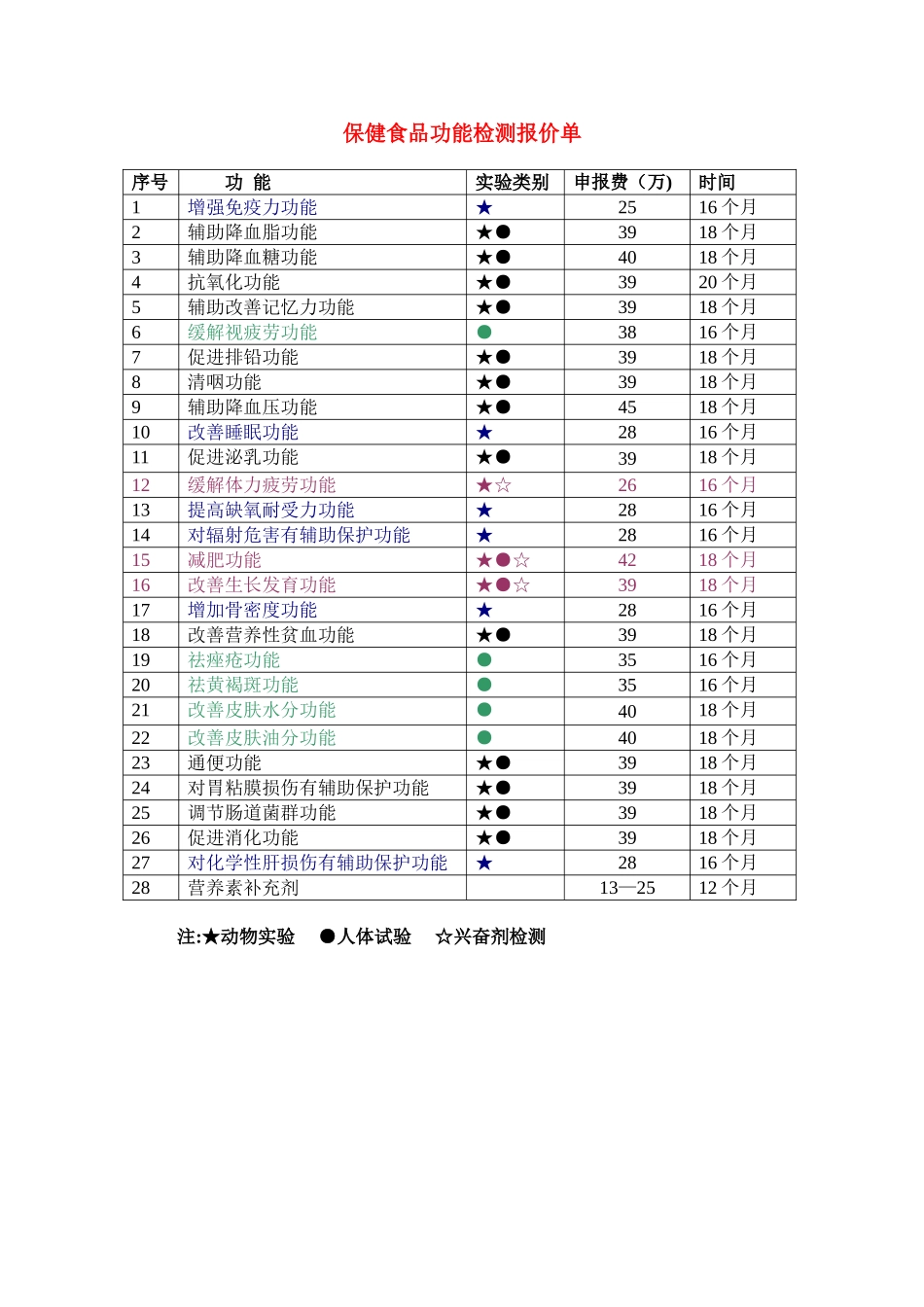 保健食品功能报价表_第1页