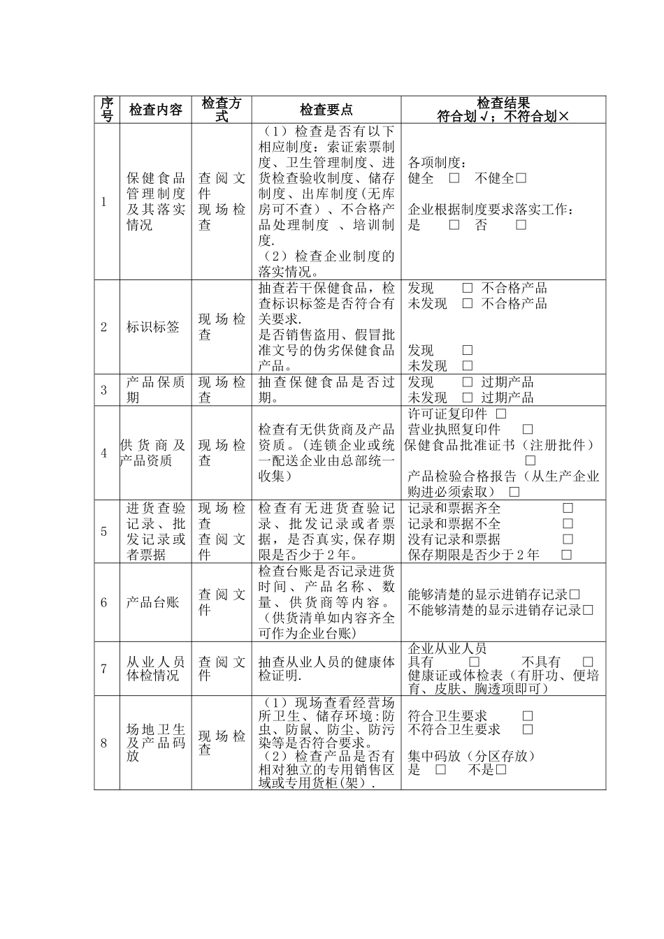 保健食品经营企业日常监督检查表_第2页